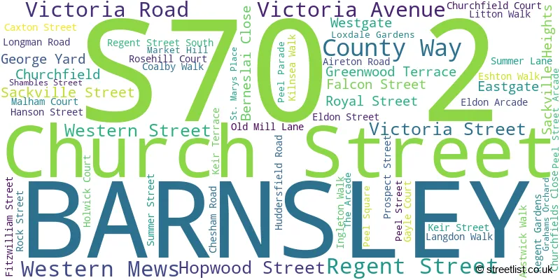 A word cloud for the S70 2 postcode